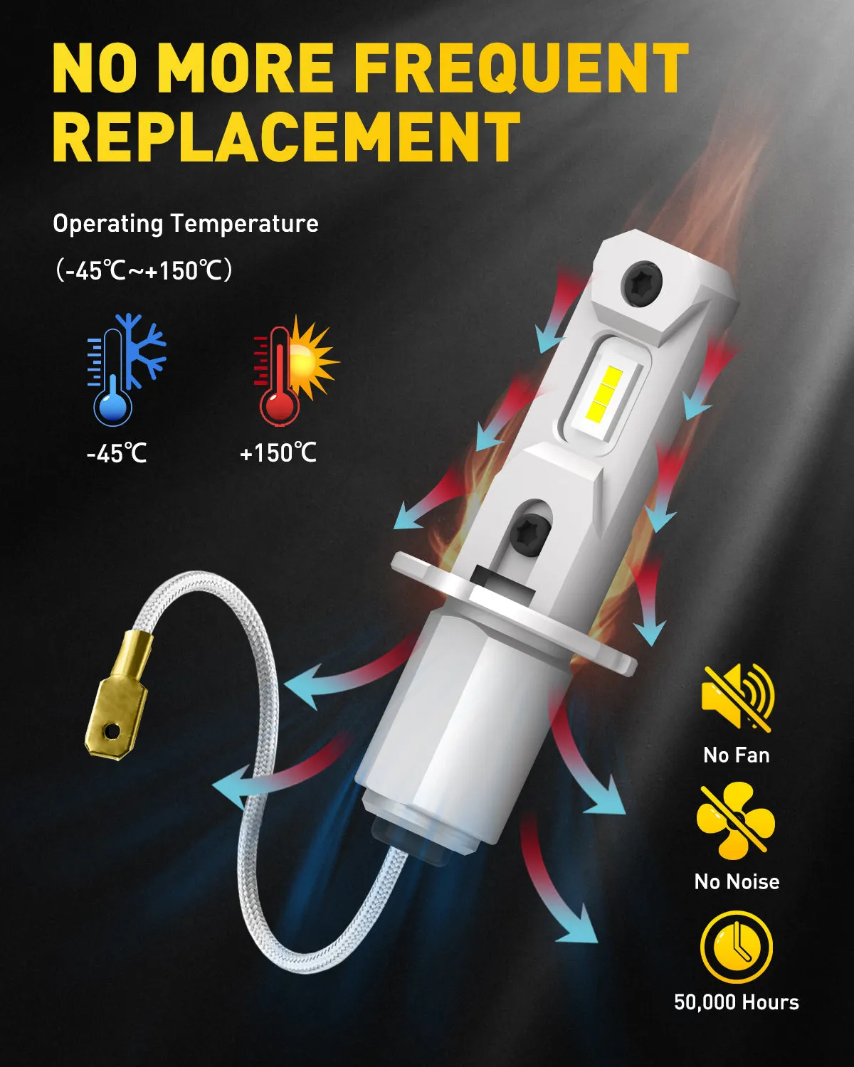 AUXITO H3 LED Fog Light Bulbs 6500K White with 8 CSP chips
