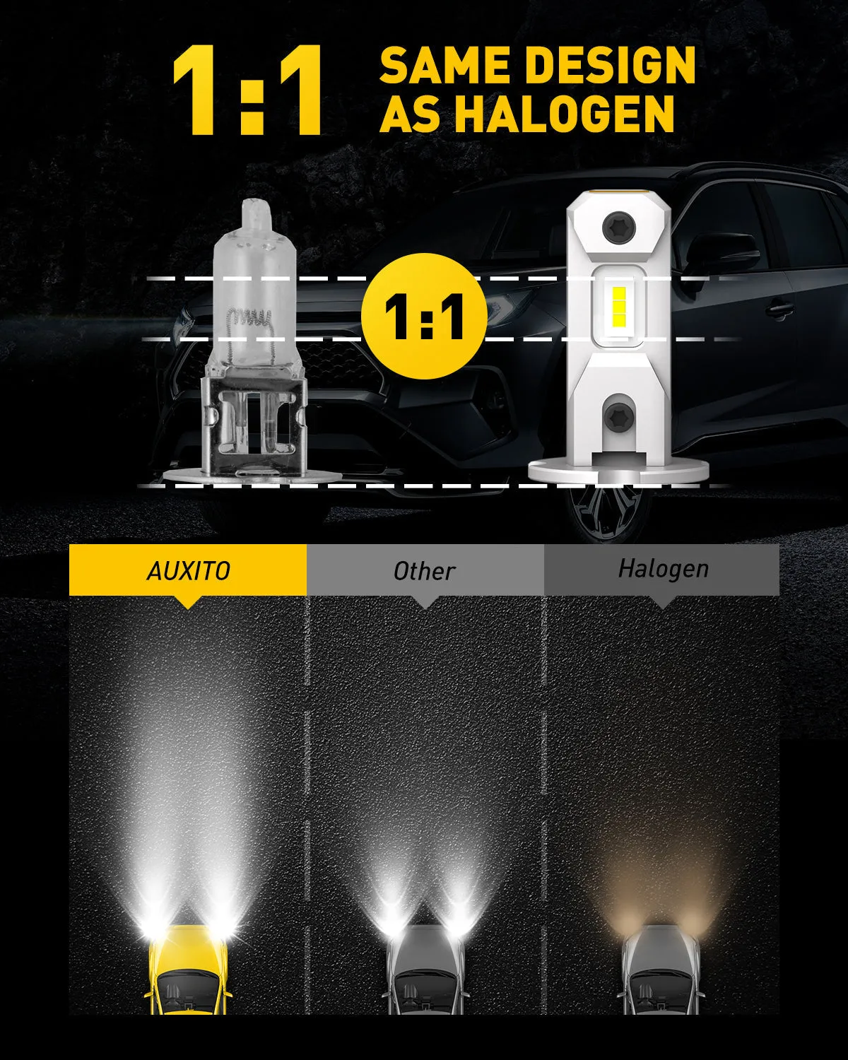 AUXITO H3 LED Fog Light Bulbs 6500K White with 8 CSP chips