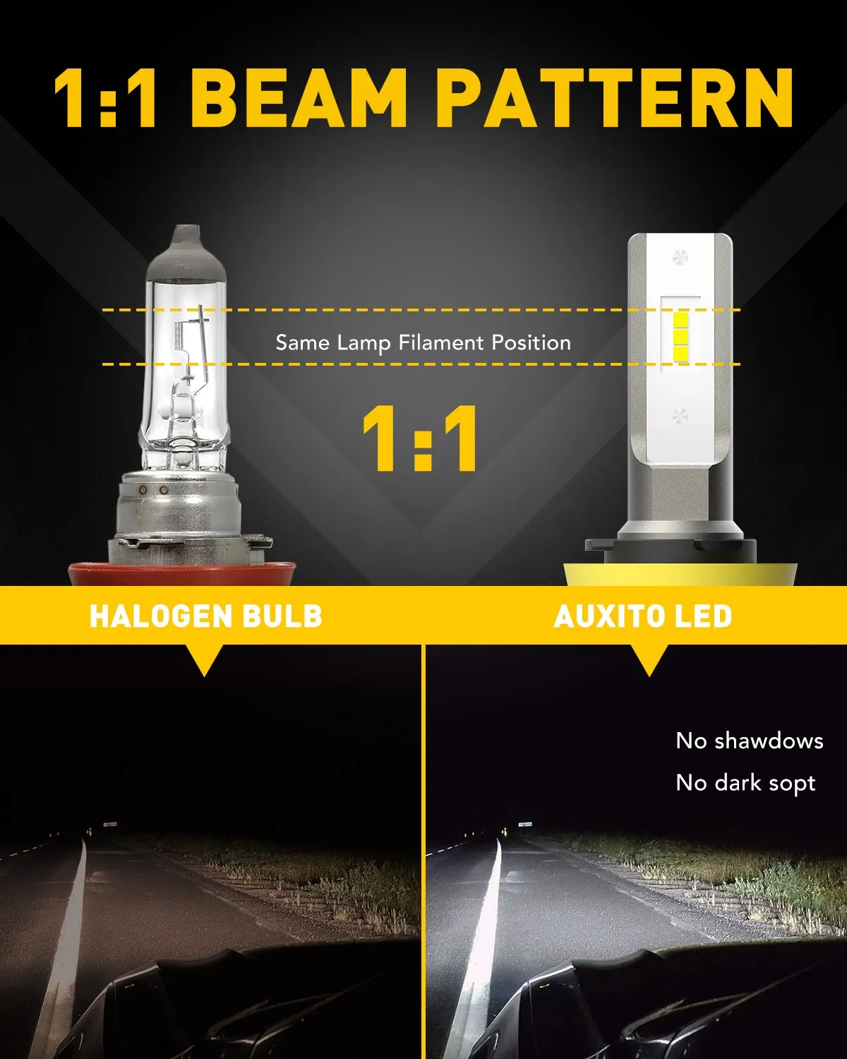 H11 H8 H9 LED Fog Light Bulbs, Fanless Design, 6000 Lumens 6500K Cool White